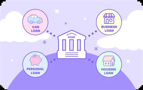 Traditional Bank Loans